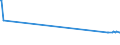 CN 17026010 /Exports /Unit = Prices (Euro/ton) /Partner: Egypt /Reporter: European Union /17026010:Isoglucose, Containing in the dry State > 50% by Weight of Fructose (Excl. Chemically Pure Fructose and Invert Sugar)