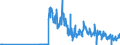 CN 17026010 /Exports /Unit = Quantities in tons /Partner: Netherlands /Reporter: Eur27_2020 /17026010:Isoglucose, Containing in the dry State > 50% by Weight of Fructose (Excl. Chemically Pure Fructose and Invert Sugar)