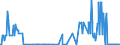CN 17026010 /Exports /Unit = Quantities in tons /Partner: Portugal /Reporter: Eur27_2020 /17026010:Isoglucose, Containing in the dry State > 50% by Weight of Fructose (Excl. Chemically Pure Fructose and Invert Sugar)
