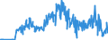 CN 17026010 /Exports /Unit = Quantities in tons /Partner: Austria /Reporter: Eur27_2020 /17026010:Isoglucose, Containing in the dry State > 50% by Weight of Fructose (Excl. Chemically Pure Fructose and Invert Sugar)