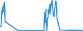 CN 17026010 /Exports /Unit = Quantities in tons /Partner: Turkey /Reporter: Eur27_2020 /17026010:Isoglucose, Containing in the dry State > 50% by Weight of Fructose (Excl. Chemically Pure Fructose and Invert Sugar)