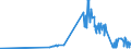KN 17026080 /Exporte /Einheit = Preise (Euro/Tonne) /Partnerland: Portugal /Meldeland: Eur27_2020 /17026080:Inulinsirup, Unmittelbar Durch Hydrolyse von Inulin Oder Oligofructose Gewonnen, mit Einem Gehalt, Bezogen auf die Trockenmasse, von > 50 ght Fructose in Chemisch Ungebundener Form Oder in Form von Saccharose