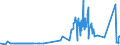 KN 17026080 /Exporte /Einheit = Preise (Euro/Tonne) /Partnerland: Spanien /Meldeland: Eur27_2020 /17026080:Inulinsirup, Unmittelbar Durch Hydrolyse von Inulin Oder Oligofructose Gewonnen, mit Einem Gehalt, Bezogen auf die Trockenmasse, von > 50 ght Fructose in Chemisch Ungebundener Form Oder in Form von Saccharose
