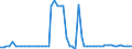 KN 17026080 /Exporte /Einheit = Preise (Euro/Tonne) /Partnerland: Ver.koenigreich(Nordirland) /Meldeland: Eur27_2020 /17026080:Inulinsirup, Unmittelbar Durch Hydrolyse von Inulin Oder Oligofructose Gewonnen, mit Einem Gehalt, Bezogen auf die Trockenmasse, von > 50 ght Fructose in Chemisch Ungebundener Form Oder in Form von Saccharose