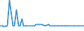 KN 17026080 /Exporte /Einheit = Preise (Euro/Tonne) /Partnerland: Ver.koenigreich(Ohne Nordirland) /Meldeland: Eur27_2020 /17026080:Inulinsirup, Unmittelbar Durch Hydrolyse von Inulin Oder Oligofructose Gewonnen, mit Einem Gehalt, Bezogen auf die Trockenmasse, von > 50 ght Fructose in Chemisch Ungebundener Form Oder in Form von Saccharose