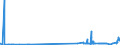 KN 17026080 /Exporte /Einheit = Preise (Euro/Tonne) /Partnerland: Belgien /Meldeland: Eur27_2020 /17026080:Inulinsirup, Unmittelbar Durch Hydrolyse von Inulin Oder Oligofructose Gewonnen, mit Einem Gehalt, Bezogen auf die Trockenmasse, von > 50 ght Fructose in Chemisch Ungebundener Form Oder in Form von Saccharose