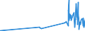 KN 17026080 /Exporte /Einheit = Preise (Euro/Tonne) /Partnerland: Norwegen /Meldeland: Eur27_2020 /17026080:Inulinsirup, Unmittelbar Durch Hydrolyse von Inulin Oder Oligofructose Gewonnen, mit Einem Gehalt, Bezogen auf die Trockenmasse, von > 50 ght Fructose in Chemisch Ungebundener Form Oder in Form von Saccharose