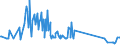 KN 17026080 /Exporte /Einheit = Preise (Euro/Tonne) /Partnerland: Schweden /Meldeland: Eur27_2020 /17026080:Inulinsirup, Unmittelbar Durch Hydrolyse von Inulin Oder Oligofructose Gewonnen, mit Einem Gehalt, Bezogen auf die Trockenmasse, von > 50 ght Fructose in Chemisch Ungebundener Form Oder in Form von Saccharose