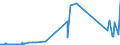 KN 17026080 /Exporte /Einheit = Preise (Euro/Tonne) /Partnerland: Schweiz /Meldeland: Eur27_2020 /17026080:Inulinsirup, Unmittelbar Durch Hydrolyse von Inulin Oder Oligofructose Gewonnen, mit Einem Gehalt, Bezogen auf die Trockenmasse, von > 50 ght Fructose in Chemisch Ungebundener Form Oder in Form von Saccharose