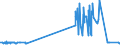 KN 17026080 /Exporte /Einheit = Preise (Euro/Tonne) /Partnerland: Estland /Meldeland: Eur27_2020 /17026080:Inulinsirup, Unmittelbar Durch Hydrolyse von Inulin Oder Oligofructose Gewonnen, mit Einem Gehalt, Bezogen auf die Trockenmasse, von > 50 ght Fructose in Chemisch Ungebundener Form Oder in Form von Saccharose