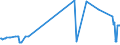 KN 17026080 /Exporte /Einheit = Preise (Euro/Tonne) /Partnerland: Tschechien /Meldeland: Eur27_2020 /17026080:Inulinsirup, Unmittelbar Durch Hydrolyse von Inulin Oder Oligofructose Gewonnen, mit Einem Gehalt, Bezogen auf die Trockenmasse, von > 50 ght Fructose in Chemisch Ungebundener Form Oder in Form von Saccharose