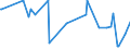 KN 17026080 /Exporte /Einheit = Preise (Euro/Tonne) /Partnerland: Slowakei /Meldeland: Eur27_2020 /17026080:Inulinsirup, Unmittelbar Durch Hydrolyse von Inulin Oder Oligofructose Gewonnen, mit Einem Gehalt, Bezogen auf die Trockenmasse, von > 50 ght Fructose in Chemisch Ungebundener Form Oder in Form von Saccharose