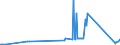 KN 17026080 /Exporte /Einheit = Preise (Euro/Tonne) /Partnerland: Ungarn /Meldeland: Eur27_2020 /17026080:Inulinsirup, Unmittelbar Durch Hydrolyse von Inulin Oder Oligofructose Gewonnen, mit Einem Gehalt, Bezogen auf die Trockenmasse, von > 50 ght Fructose in Chemisch Ungebundener Form Oder in Form von Saccharose