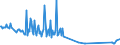 KN 17026080 /Exporte /Einheit = Preise (Euro/Tonne) /Partnerland: Rumaenien /Meldeland: Eur27_2020 /17026080:Inulinsirup, Unmittelbar Durch Hydrolyse von Inulin Oder Oligofructose Gewonnen, mit Einem Gehalt, Bezogen auf die Trockenmasse, von > 50 ght Fructose in Chemisch Ungebundener Form Oder in Form von Saccharose