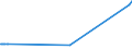 KN 17026080 /Exporte /Einheit = Preise (Euro/Tonne) /Partnerland: Ukraine /Meldeland: Eur27_2020 /17026080:Inulinsirup, Unmittelbar Durch Hydrolyse von Inulin Oder Oligofructose Gewonnen, mit Einem Gehalt, Bezogen auf die Trockenmasse, von > 50 ght Fructose in Chemisch Ungebundener Form Oder in Form von Saccharose