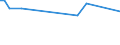 KN 17026080 /Exporte /Einheit = Preise (Euro/Tonne) /Partnerland: Nigeria /Meldeland: Eur15 /17026080:Inulinsirup, Unmittelbar Durch Hydrolyse von Inulin Oder Oligofructose Gewonnen, mit Einem Gehalt, Bezogen auf die Trockenmasse, von > 50 ght Fructose in Chemisch Ungebundener Form Oder in Form von Saccharose