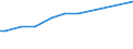KN 17026080 /Exporte /Einheit = Preise (Euro/Tonne) /Partnerland: Kanada /Meldeland: Eur25 /17026080:Inulinsirup, Unmittelbar Durch Hydrolyse von Inulin Oder Oligofructose Gewonnen, mit Einem Gehalt, Bezogen auf die Trockenmasse, von > 50 ght Fructose in Chemisch Ungebundener Form Oder in Form von Saccharose