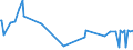 KN 17026080 /Exporte /Einheit = Preise (Euro/Tonne) /Partnerland: Zypern /Meldeland: Eur27_2020 /17026080:Inulinsirup, Unmittelbar Durch Hydrolyse von Inulin Oder Oligofructose Gewonnen, mit Einem Gehalt, Bezogen auf die Trockenmasse, von > 50 ght Fructose in Chemisch Ungebundener Form Oder in Form von Saccharose