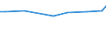 KN 17026080 /Exporte /Einheit = Preise (Euro/Tonne) /Partnerland: Libanon /Meldeland: Eur15 /17026080:Inulinsirup, Unmittelbar Durch Hydrolyse von Inulin Oder Oligofructose Gewonnen, mit Einem Gehalt, Bezogen auf die Trockenmasse, von > 50 ght Fructose in Chemisch Ungebundener Form Oder in Form von Saccharose