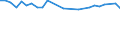 KN 17026080 /Exporte /Einheit = Preise (Euro/Tonne) /Partnerland: Saudi-arab. /Meldeland: Eur15 /17026080:Inulinsirup, Unmittelbar Durch Hydrolyse von Inulin Oder Oligofructose Gewonnen, mit Einem Gehalt, Bezogen auf die Trockenmasse, von > 50 ght Fructose in Chemisch Ungebundener Form Oder in Form von Saccharose