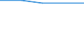 KN 17026080 /Exporte /Einheit = Preise (Euro/Tonne) /Partnerland: Nicht Ermittelte Laender Intra /Meldeland: Eur27_2020 /17026080:Inulinsirup, Unmittelbar Durch Hydrolyse von Inulin Oder Oligofructose Gewonnen, mit Einem Gehalt, Bezogen auf die Trockenmasse, von > 50 ght Fructose in Chemisch Ungebundener Form Oder in Form von Saccharose