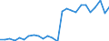 KN 17026080 /Exporte /Einheit = Preise (Euro/Tonne) /Partnerland: Geheime Intra /Meldeland: Eur15 /17026080:Inulinsirup, Unmittelbar Durch Hydrolyse von Inulin Oder Oligofructose Gewonnen, mit Einem Gehalt, Bezogen auf die Trockenmasse, von > 50 ght Fructose in Chemisch Ungebundener Form Oder in Form von Saccharose