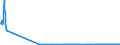 KN 17026080 /Exporte /Einheit = Mengen in Tonnen /Partnerland: Ver.koenigreich /Meldeland: Eur27_2020 /17026080:Inulinsirup, Unmittelbar Durch Hydrolyse von Inulin Oder Oligofructose Gewonnen, mit Einem Gehalt, Bezogen auf die Trockenmasse, von > 50 ght Fructose in Chemisch Ungebundener Form Oder in Form von Saccharose