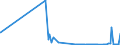 KN 17026080 /Exporte /Einheit = Mengen in Tonnen /Partnerland: Portugal /Meldeland: Eur27_2020 /17026080:Inulinsirup, Unmittelbar Durch Hydrolyse von Inulin Oder Oligofructose Gewonnen, mit Einem Gehalt, Bezogen auf die Trockenmasse, von > 50 ght Fructose in Chemisch Ungebundener Form Oder in Form von Saccharose