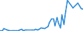 KN 17026080 /Exporte /Einheit = Mengen in Tonnen /Partnerland: Ver.koenigreich(Ohne Nordirland) /Meldeland: Eur27_2020 /17026080:Inulinsirup, Unmittelbar Durch Hydrolyse von Inulin Oder Oligofructose Gewonnen, mit Einem Gehalt, Bezogen auf die Trockenmasse, von > 50 ght Fructose in Chemisch Ungebundener Form Oder in Form von Saccharose