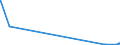 KN 17026080 /Exporte /Einheit = Mengen in Tonnen /Partnerland: Luxemburg /Meldeland: Eur27_2020 /17026080:Inulinsirup, Unmittelbar Durch Hydrolyse von Inulin Oder Oligofructose Gewonnen, mit Einem Gehalt, Bezogen auf die Trockenmasse, von > 50 ght Fructose in Chemisch Ungebundener Form Oder in Form von Saccharose