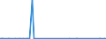 KN 17026080 /Exporte /Einheit = Mengen in Tonnen /Partnerland: Finnland /Meldeland: Eur27_2020 /17026080:Inulinsirup, Unmittelbar Durch Hydrolyse von Inulin Oder Oligofructose Gewonnen, mit Einem Gehalt, Bezogen auf die Trockenmasse, von > 50 ght Fructose in Chemisch Ungebundener Form Oder in Form von Saccharose