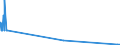 KN 17026080 /Exporte /Einheit = Mengen in Tonnen /Partnerland: Ukraine /Meldeland: Eur27_2020 /17026080:Inulinsirup, Unmittelbar Durch Hydrolyse von Inulin Oder Oligofructose Gewonnen, mit Einem Gehalt, Bezogen auf die Trockenmasse, von > 50 ght Fructose in Chemisch Ungebundener Form Oder in Form von Saccharose