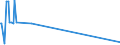 KN 17026080 /Exporte /Einheit = Mengen in Tonnen /Partnerland: Weissrussland /Meldeland: Eur28 /17026080:Inulinsirup, Unmittelbar Durch Hydrolyse von Inulin Oder Oligofructose Gewonnen, mit Einem Gehalt, Bezogen auf die Trockenmasse, von > 50 ght Fructose in Chemisch Ungebundener Form Oder in Form von Saccharose