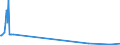 KN 17026080 /Exporte /Einheit = Mengen in Tonnen /Partnerland: Russland /Meldeland: Europäische Union /17026080:Inulinsirup, Unmittelbar Durch Hydrolyse von Inulin Oder Oligofructose Gewonnen, mit Einem Gehalt, Bezogen auf die Trockenmasse, von > 50 ght Fructose in Chemisch Ungebundener Form Oder in Form von Saccharose