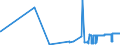 CN 17026095 /Exports /Unit = Prices (Euro/ton) /Partner: Canary /Reporter: Eur27_2020 /17026095:Fructose in Solid Form and Fructose Syrup not Containing Added Flavouring or Colouring Matter and Containing in the dry State > 50% by Weight of Fructose (Excl. Isoglucose, Inulin Syrup, Chemically Pure Fructose and Invert Sugar)