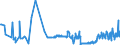 CN 17026095 /Exports /Unit = Prices (Euro/ton) /Partner: Faroe Isles /Reporter: Eur27_2020 /17026095:Fructose in Solid Form and Fructose Syrup not Containing Added Flavouring or Colouring Matter and Containing in the dry State > 50% by Weight of Fructose (Excl. Isoglucose, Inulin Syrup, Chemically Pure Fructose and Invert Sugar)