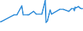 CN 17026095 /Exports /Unit = Prices (Euro/ton) /Partner: Belarus /Reporter: Eur27_2020 /17026095:Fructose in Solid Form and Fructose Syrup not Containing Added Flavouring or Colouring Matter and Containing in the dry State > 50% by Weight of Fructose (Excl. Isoglucose, Inulin Syrup, Chemically Pure Fructose and Invert Sugar)