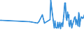 CN 17026095 /Exports /Unit = Prices (Euro/ton) /Partner: Moldova /Reporter: Eur27_2020 /17026095:Fructose in Solid Form and Fructose Syrup not Containing Added Flavouring or Colouring Matter and Containing in the dry State > 50% by Weight of Fructose (Excl. Isoglucose, Inulin Syrup, Chemically Pure Fructose and Invert Sugar)