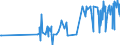 CN 17026095 /Exports /Unit = Prices (Euro/ton) /Partner: Azerbaijan /Reporter: Eur27_2020 /17026095:Fructose in Solid Form and Fructose Syrup not Containing Added Flavouring or Colouring Matter and Containing in the dry State > 50% by Weight of Fructose (Excl. Isoglucose, Inulin Syrup, Chemically Pure Fructose and Invert Sugar)