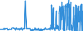 CN 17029010 /Exports /Unit = Prices (Euro/ton) /Partner: Netherlands /Reporter: Eur27_2020 /17029010:Chemically Pure Maltose, in Solid Form
