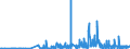 CN 17029010 /Exports /Unit = Prices (Euro/ton) /Partner: Germany /Reporter: Eur27_2020 /17029010:Chemically Pure Maltose, in Solid Form
