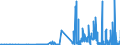 CN 17029010 /Exports /Unit = Prices (Euro/ton) /Partner: Ireland /Reporter: Eur27_2020 /17029010:Chemically Pure Maltose, in Solid Form