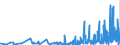 CN 17029010 /Exports /Unit = Prices (Euro/ton) /Partner: Denmark /Reporter: Eur27_2020 /17029010:Chemically Pure Maltose, in Solid Form