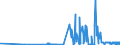 CN 17029010 /Exports /Unit = Prices (Euro/ton) /Partner: Greece /Reporter: Eur27_2020 /17029010:Chemically Pure Maltose, in Solid Form