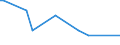 CN 17029010 /Exports /Unit = Prices (Euro/ton) /Partner: United Kingdom(Northern Ireland) /Reporter: Eur27_2020 /17029010:Chemically Pure Maltose, in Solid Form