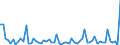CN 17029010 /Exports /Unit = Prices (Euro/ton) /Partner: United Kingdom(Excluding Northern Ireland) /Reporter: Eur27_2020 /17029010:Chemically Pure Maltose, in Solid Form