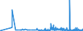 CN 17029010 /Exports /Unit = Prices (Euro/ton) /Partner: Belgium /Reporter: Eur27_2020 /17029010:Chemically Pure Maltose, in Solid Form