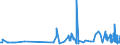 CN 17029010 /Exports /Unit = Prices (Euro/ton) /Partner: Luxembourg /Reporter: Eur27_2020 /17029010:Chemically Pure Maltose, in Solid Form