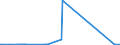 CN 17029010 /Exports /Unit = Prices (Euro/ton) /Partner: Iceland /Reporter: Eur27_2020 /17029010:Chemically Pure Maltose, in Solid Form