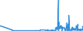 CN 17029010 /Exports /Unit = Prices (Euro/ton) /Partner: Sweden /Reporter: Eur27_2020 /17029010:Chemically Pure Maltose, in Solid Form